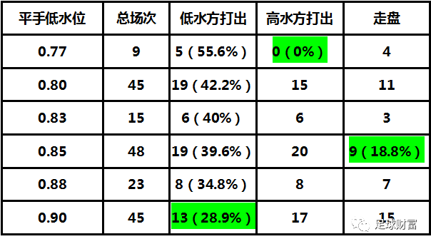 中国十大娱乐赌博城网址：*
足球财富：巴西甲亚盘的水位研究(图4)