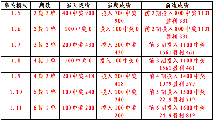 
1.12西甲联赛：马竞对阵塞维利亚|亚洲十大信誉网赌网址(图2)